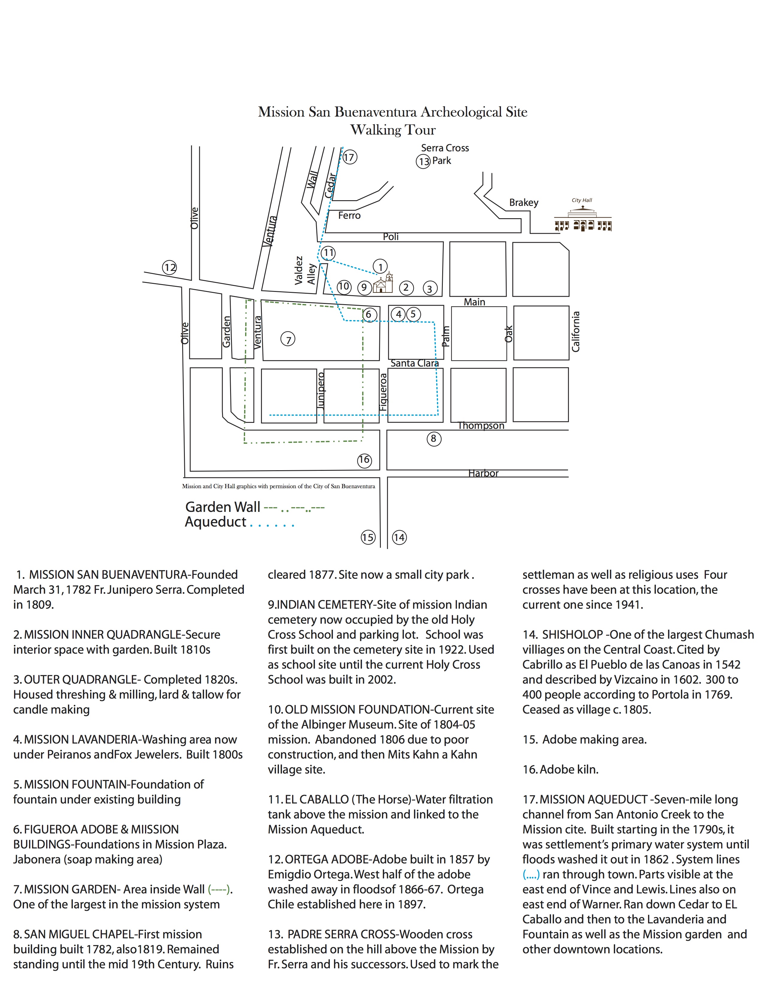 Vta Arch Map